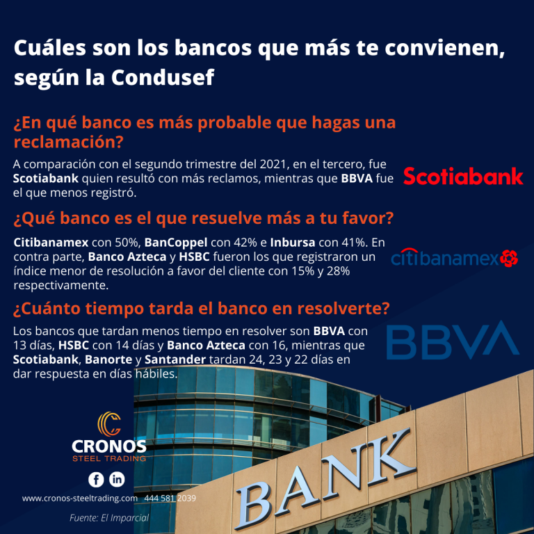 Mejores bancos en México