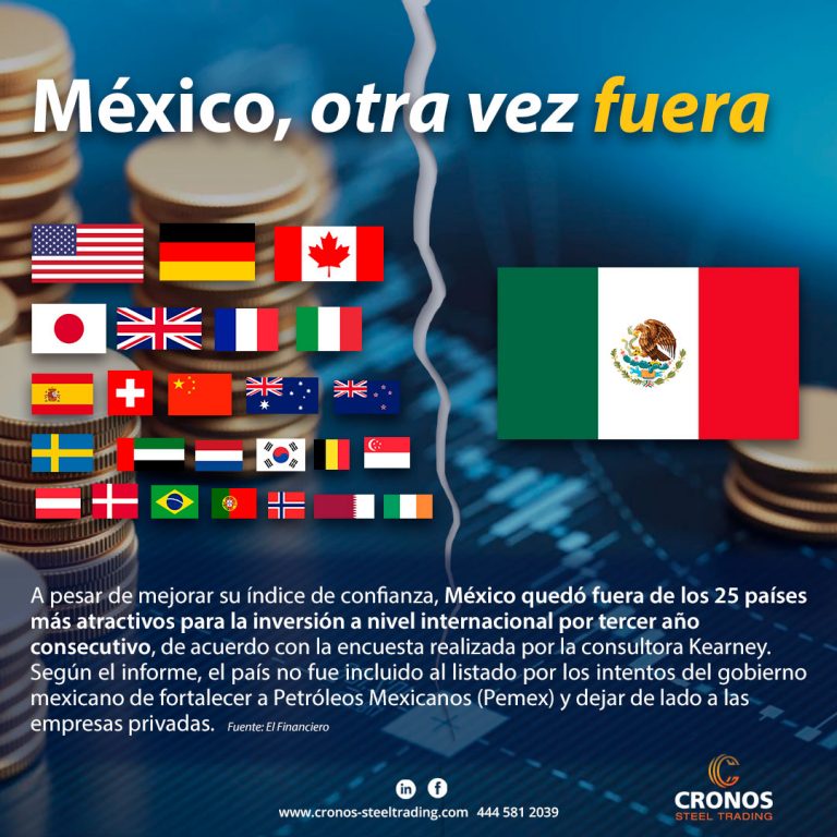 Inversión en México