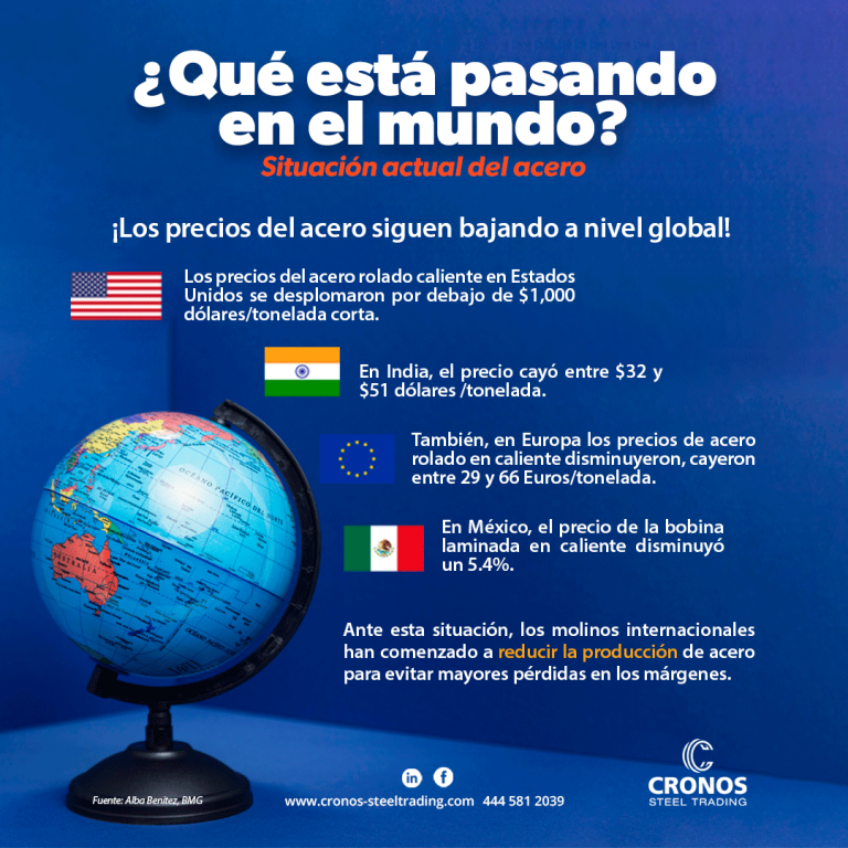 Acero en el mundo