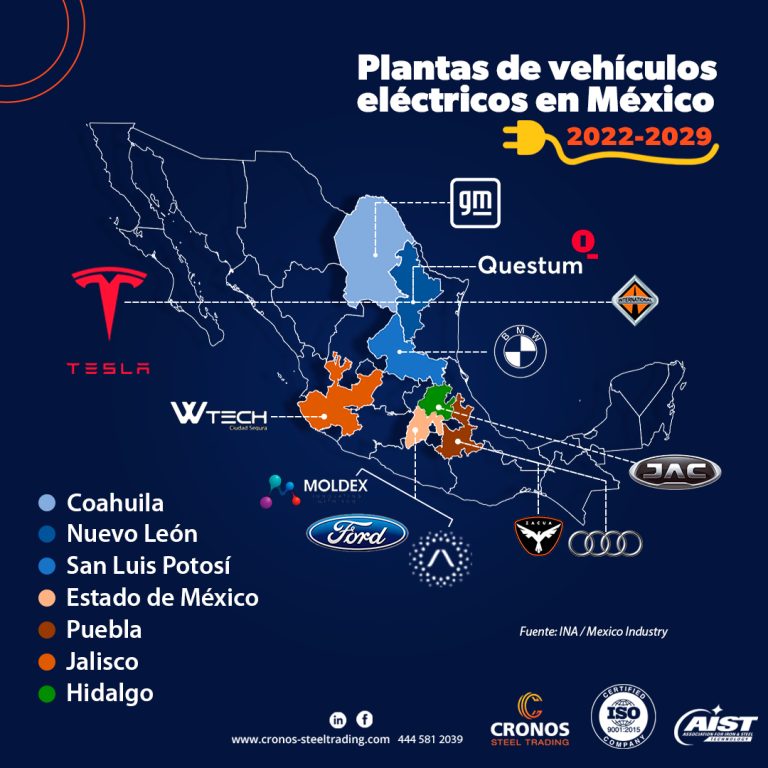 Fabricantes de autos electricos en México