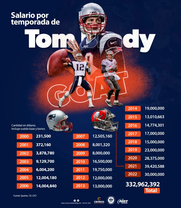 Tom Brady se retira
