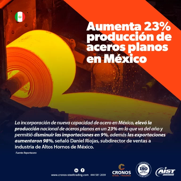 Producción de aceros planos en México