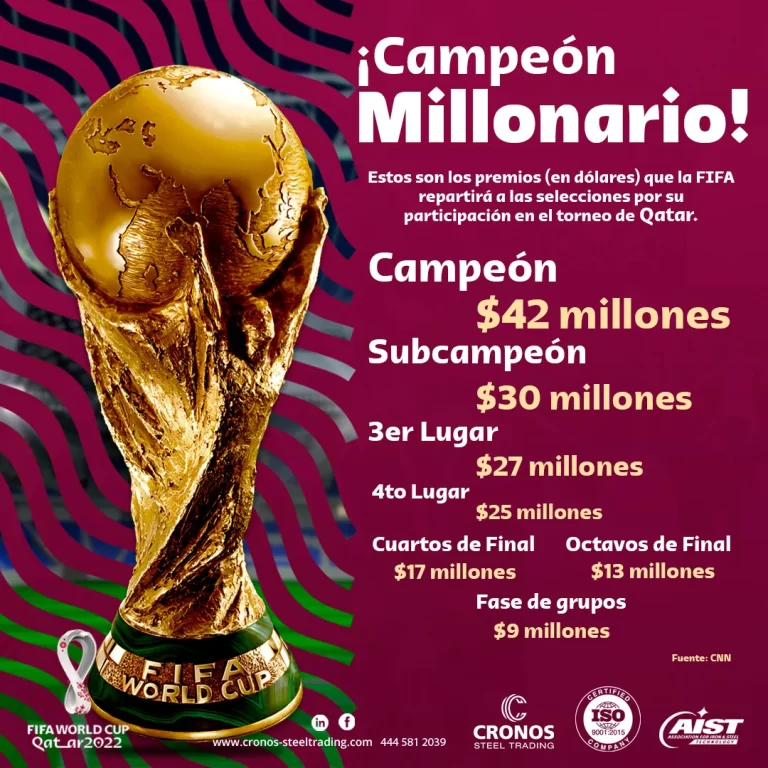 Cuanto dinero gana el campeón del mundo futbol