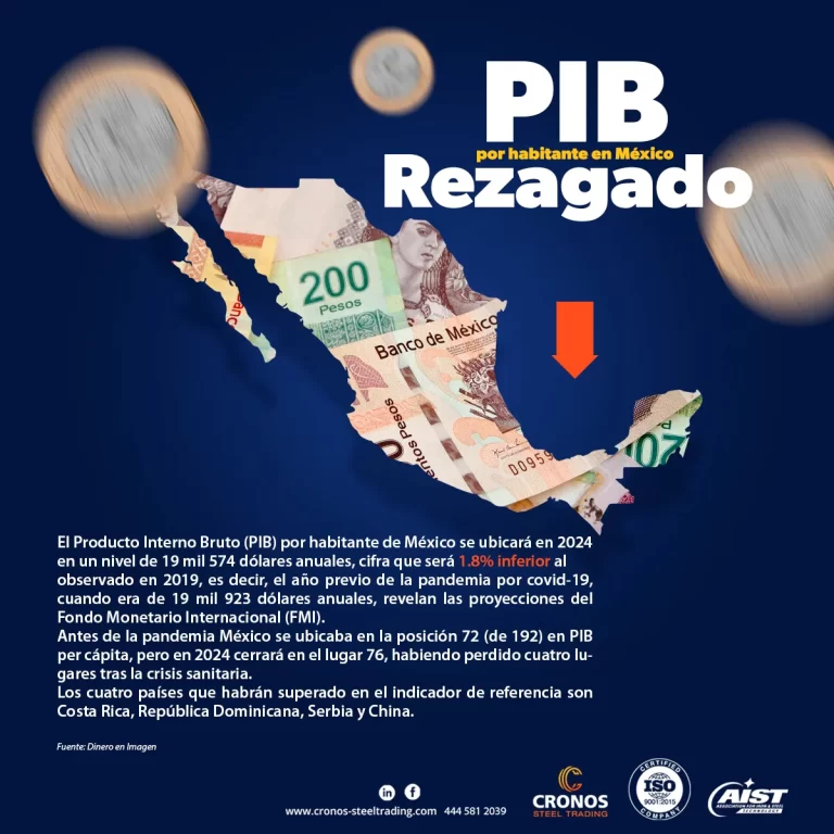 PIB Mexico 2023
