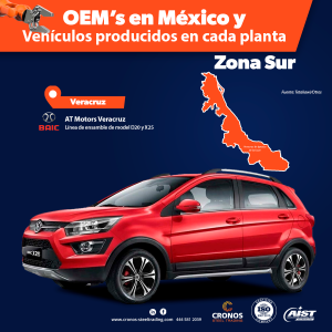 Ensambladoras automotrices en México