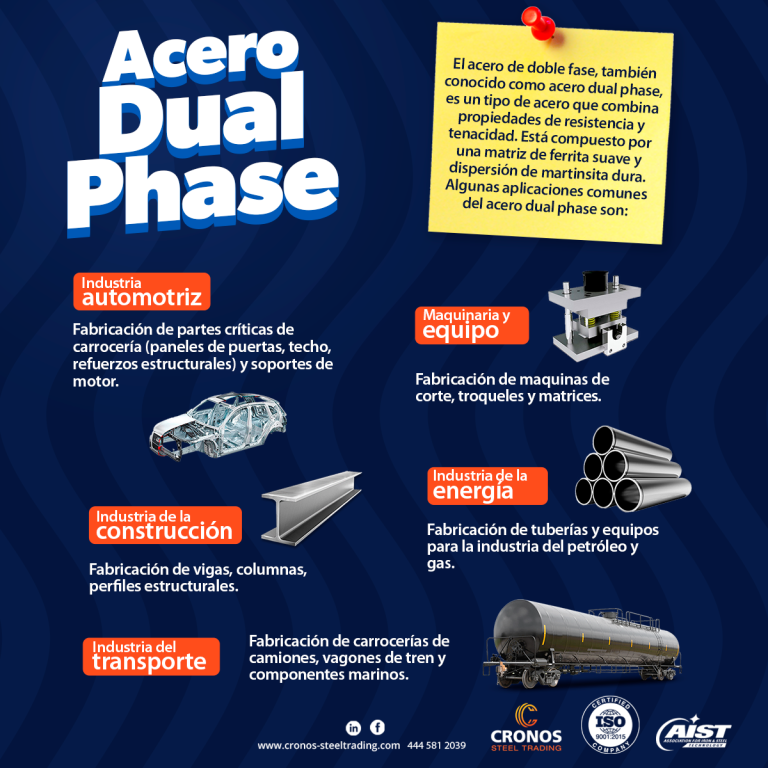 Acero Dual Phase