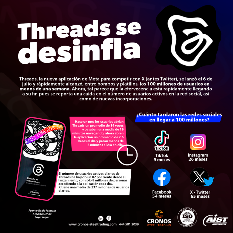 Threads caida de usuarios