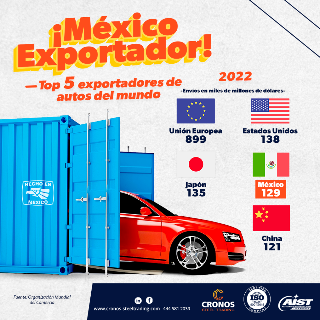 Principales Paises exportadores de autos