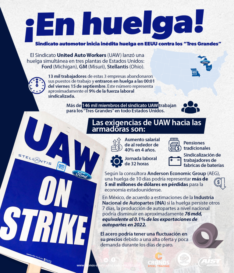 Huelga UAW estados unidos