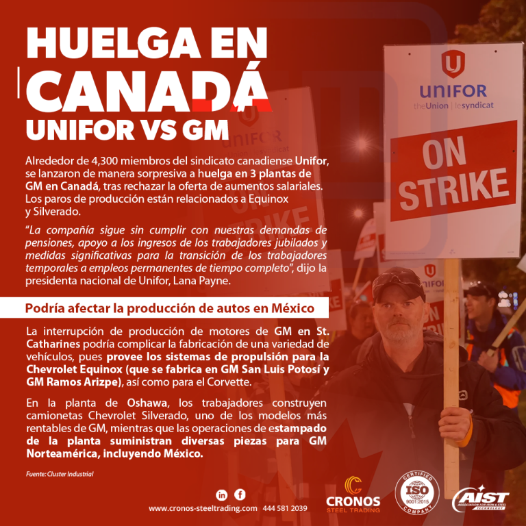 Gm strike canada unifor