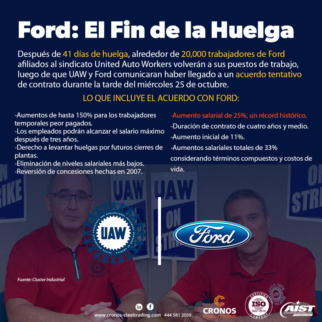 UAW Ford