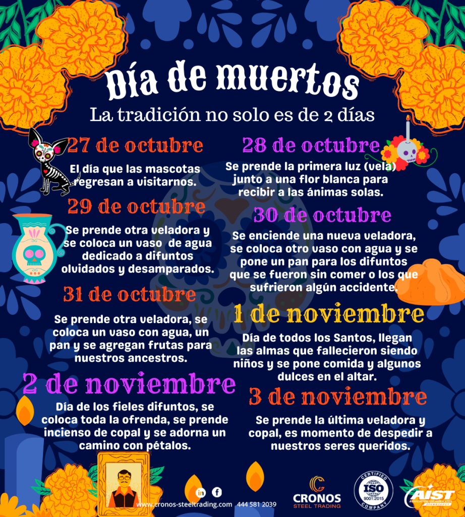 Día de muertos por día