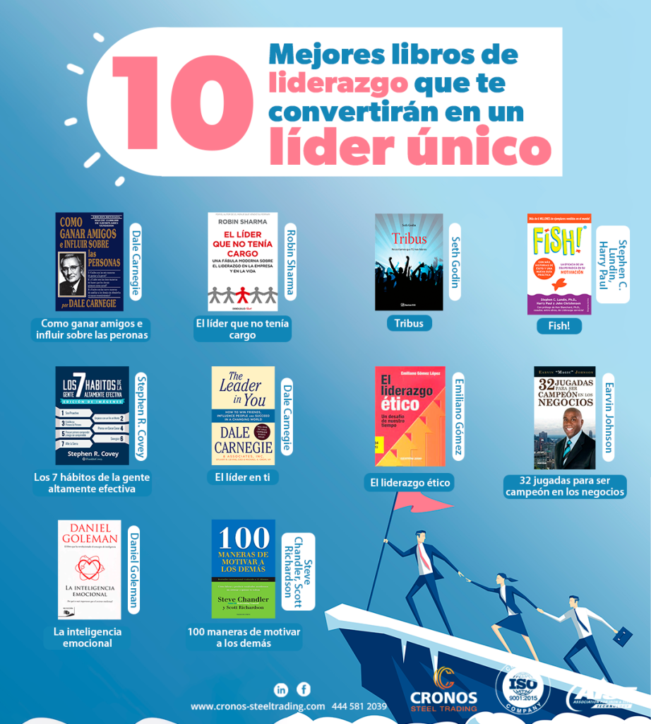 10 mejores libros de liderazgo