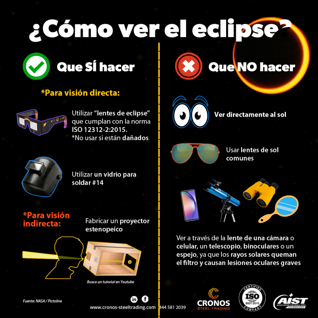 como ver el eclipse