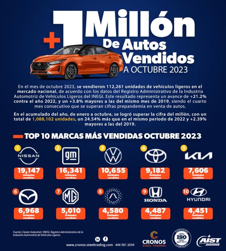 Marcas de autos más vendidas en México