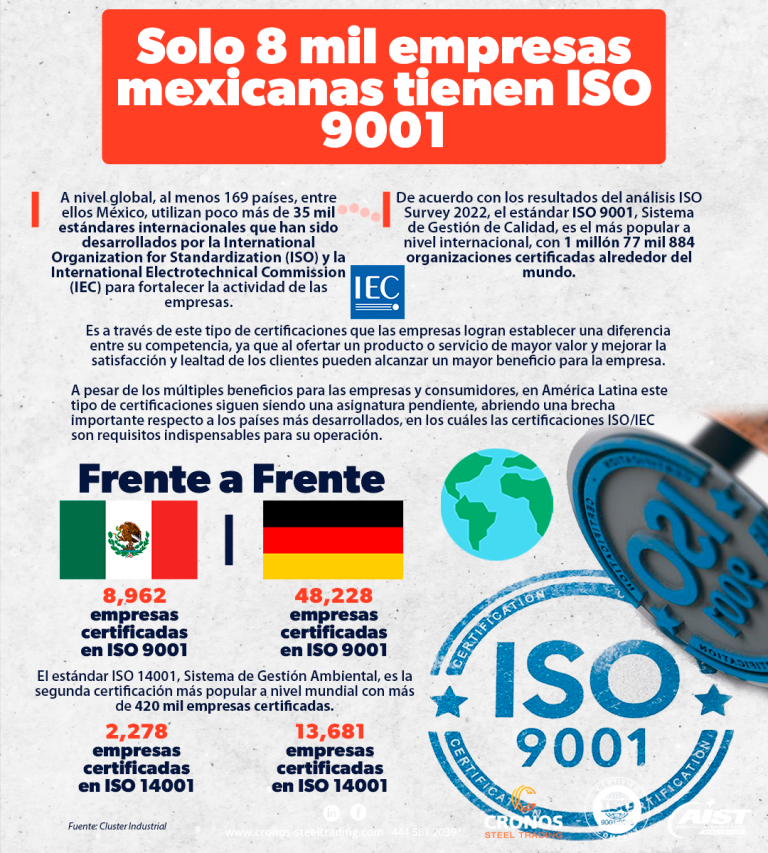 ISO 9001 México