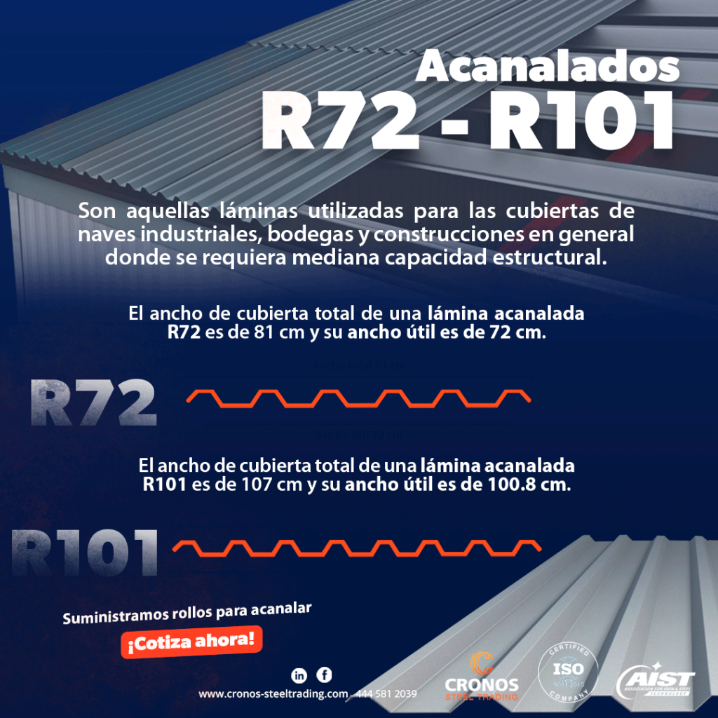 Lamina acanalada R72 R101