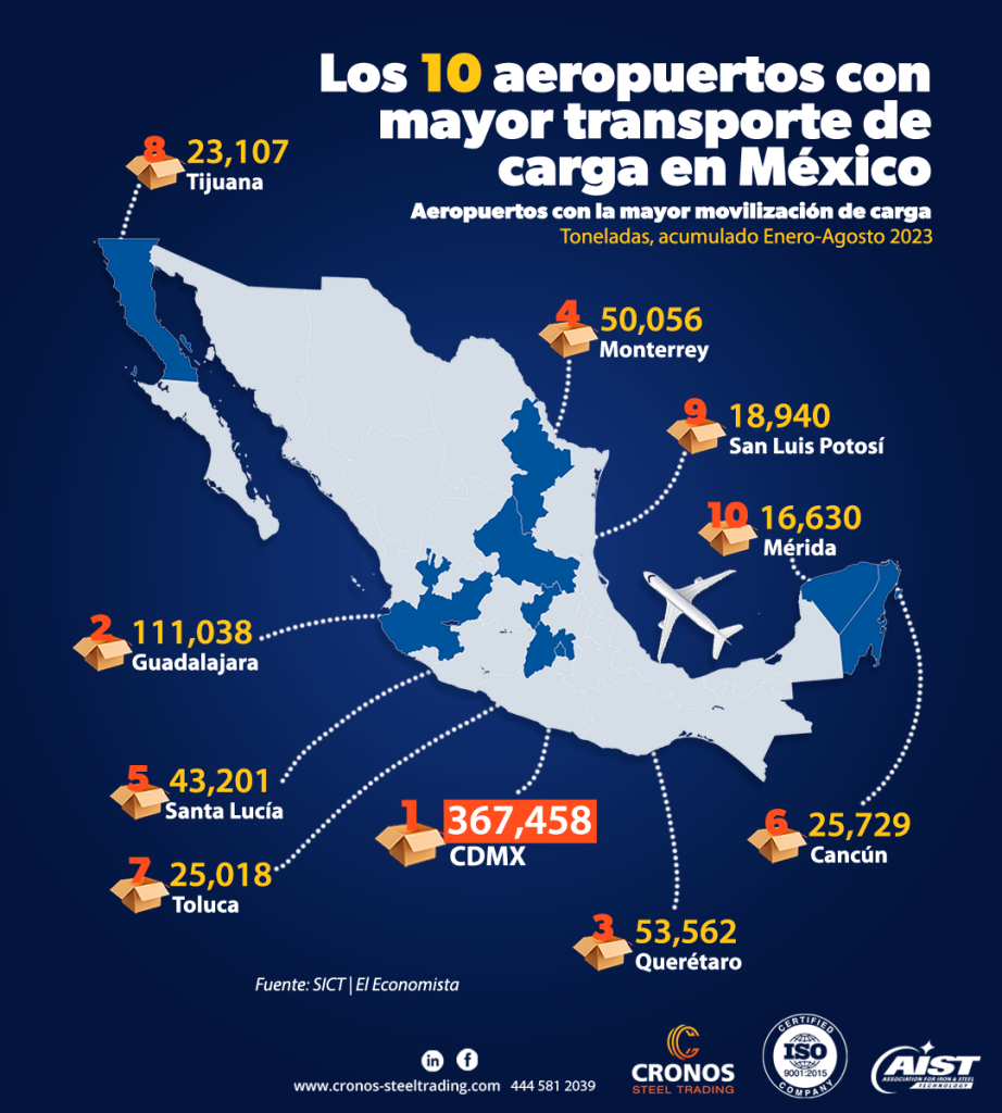 top 10 aeropuertos en México