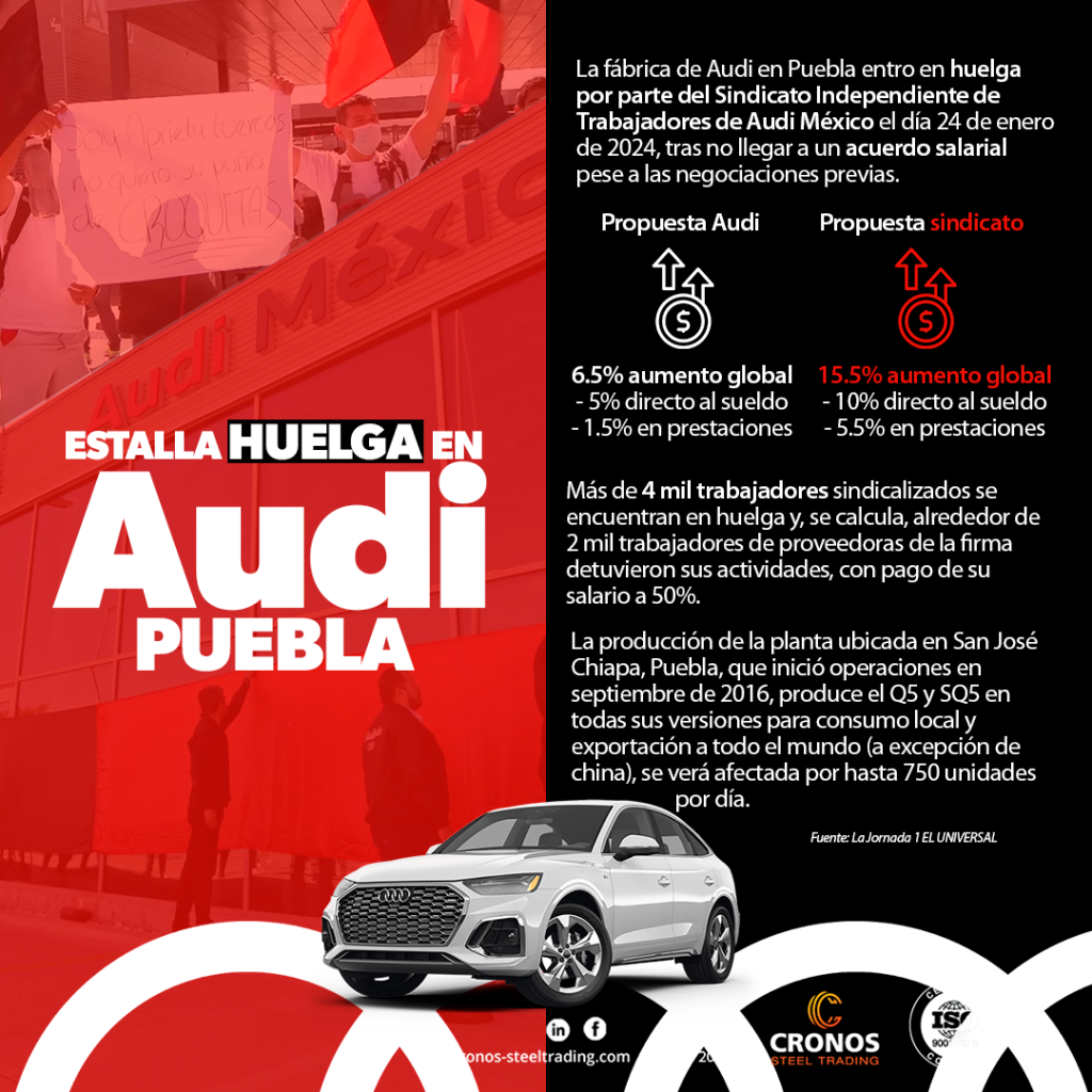 Huelga Audi