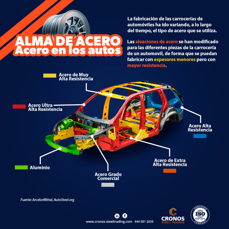 De que acero estan hechos los autos