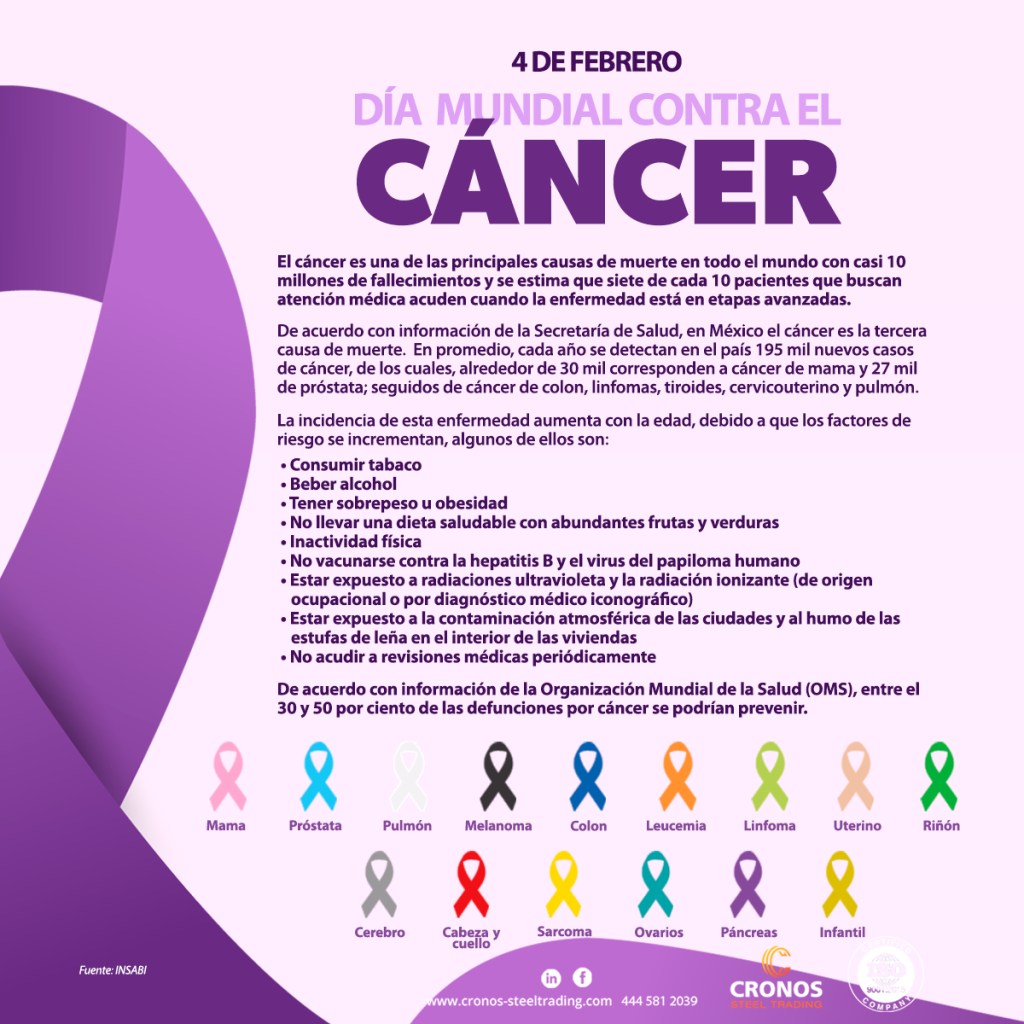 Día Mundial contra el Cáncer