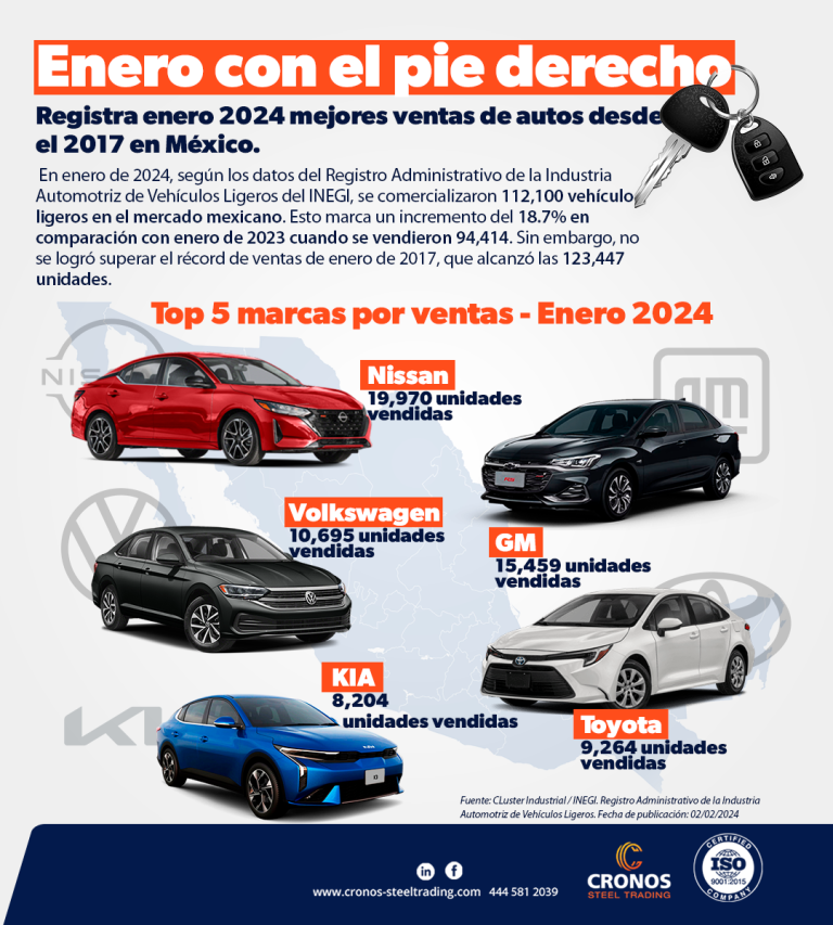Ventas de autos en México 2024