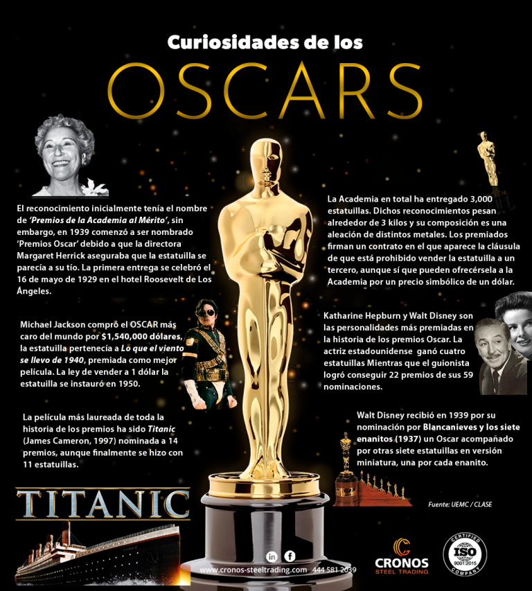 96 premios oscar