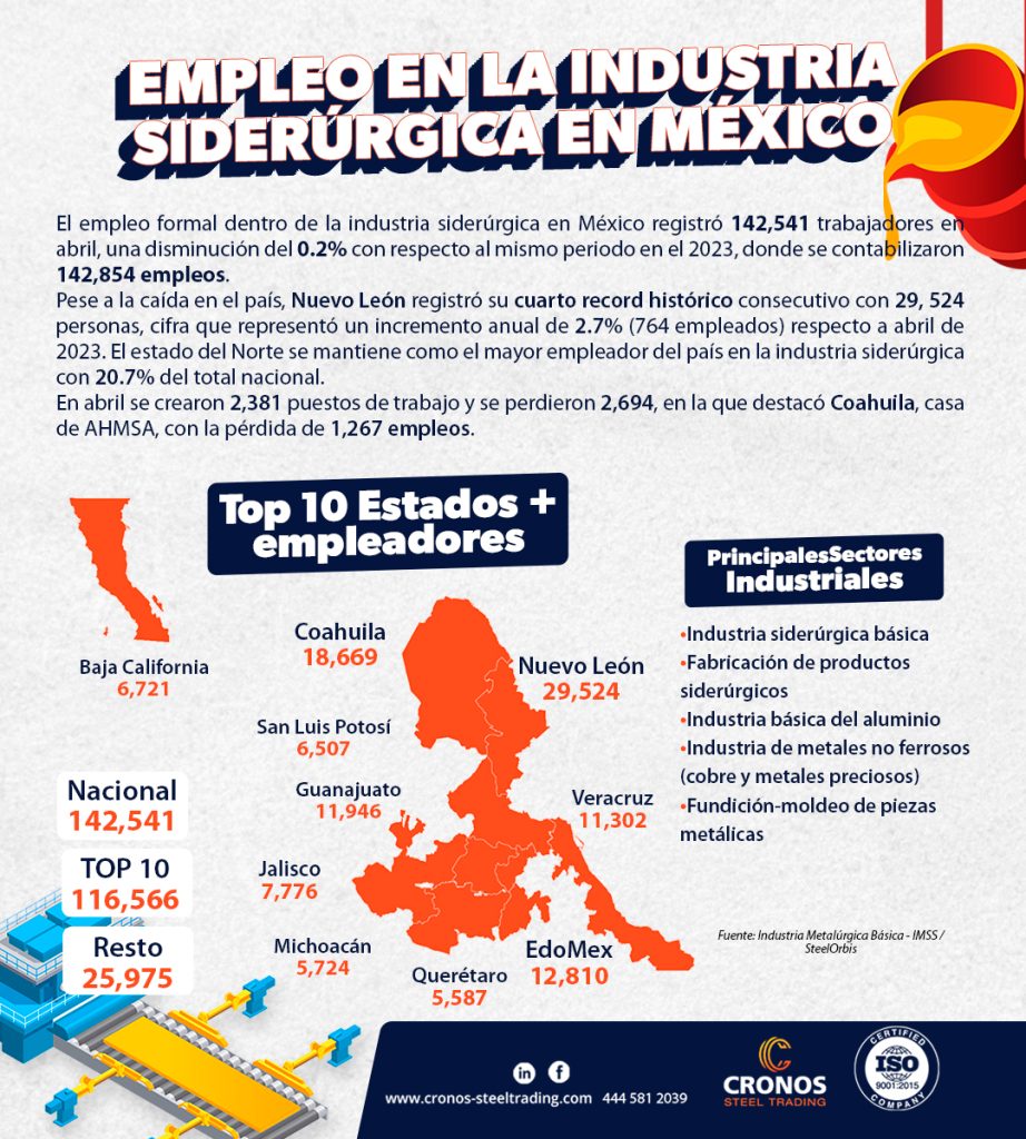 Siderúrgica MExico