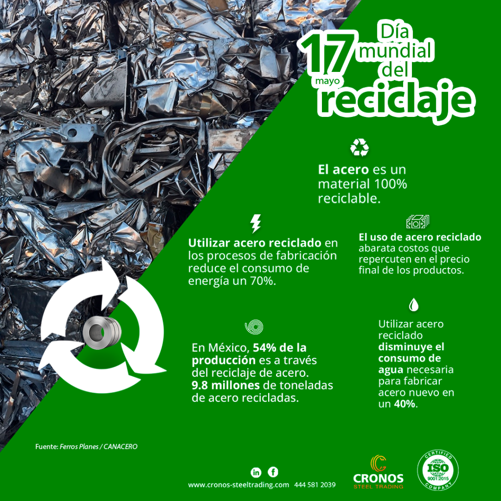 RECICLAJE DE ACERO