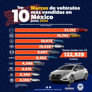 Venta de autos junio 2024 méxico