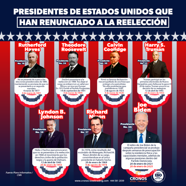 Joe Biden deja la candidatura