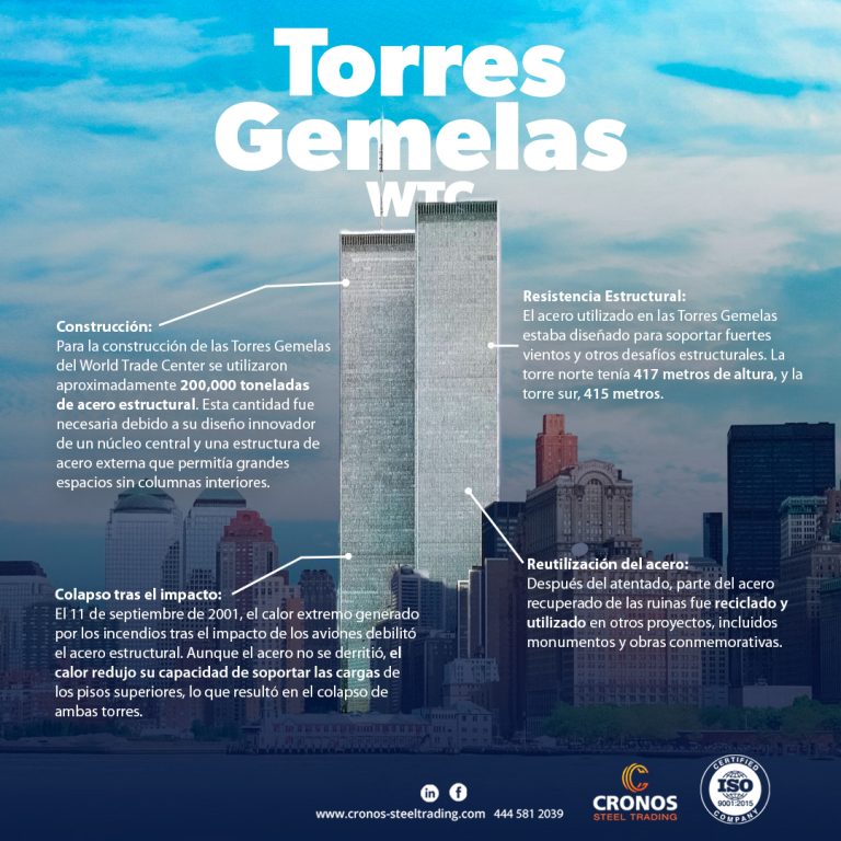 Torres Gemelas